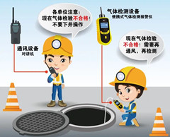 裕华有限空间操作说明